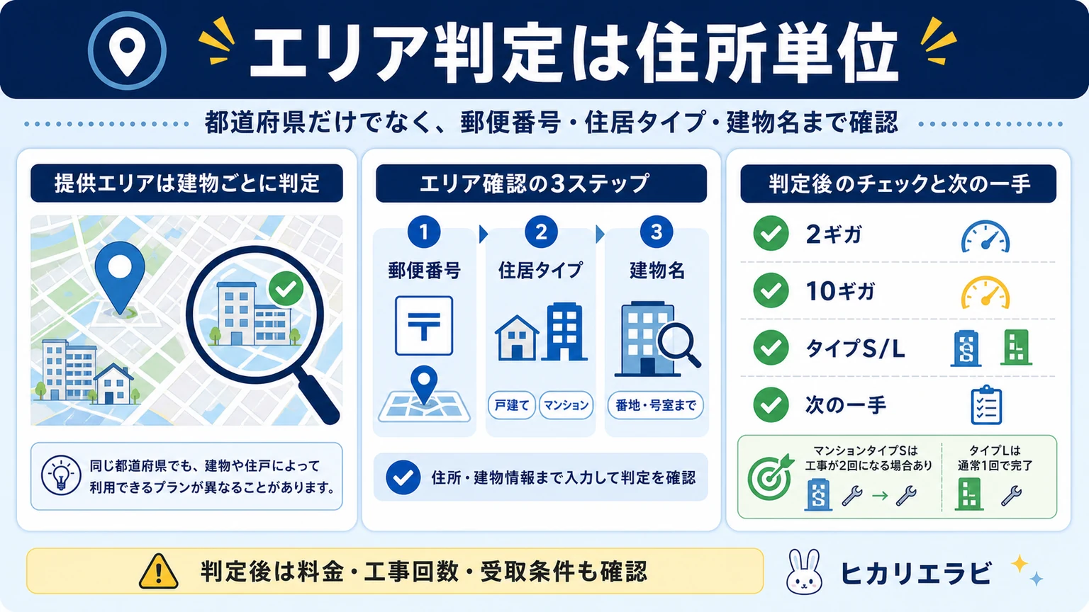 NURO光エリア確認方法と最新マップ!提供状況の検索手順の要点を整理した図解