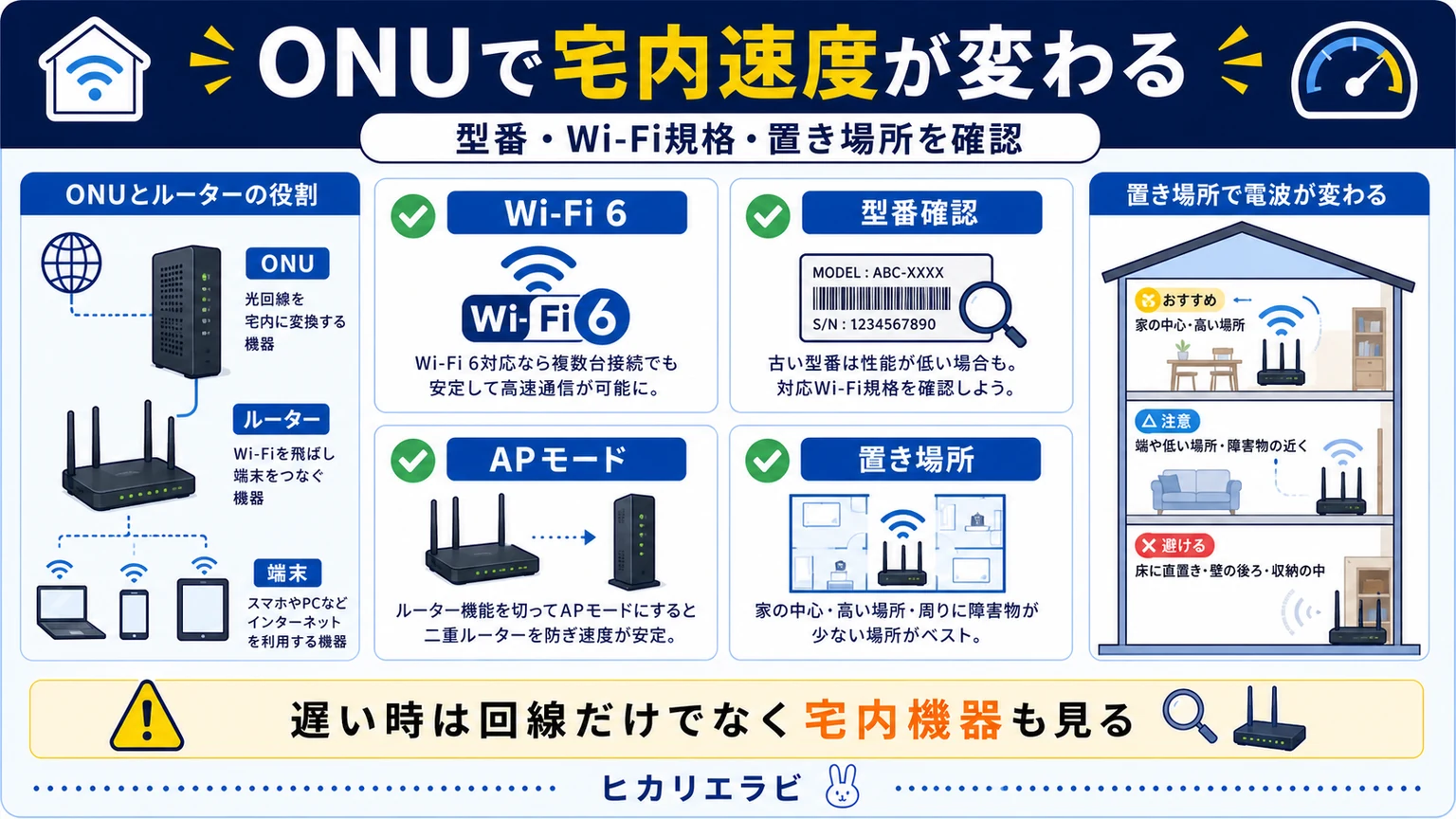 NURO光ルーターのすべて!種類・設定から不具合の解決法まで解説の要点を整理した図解