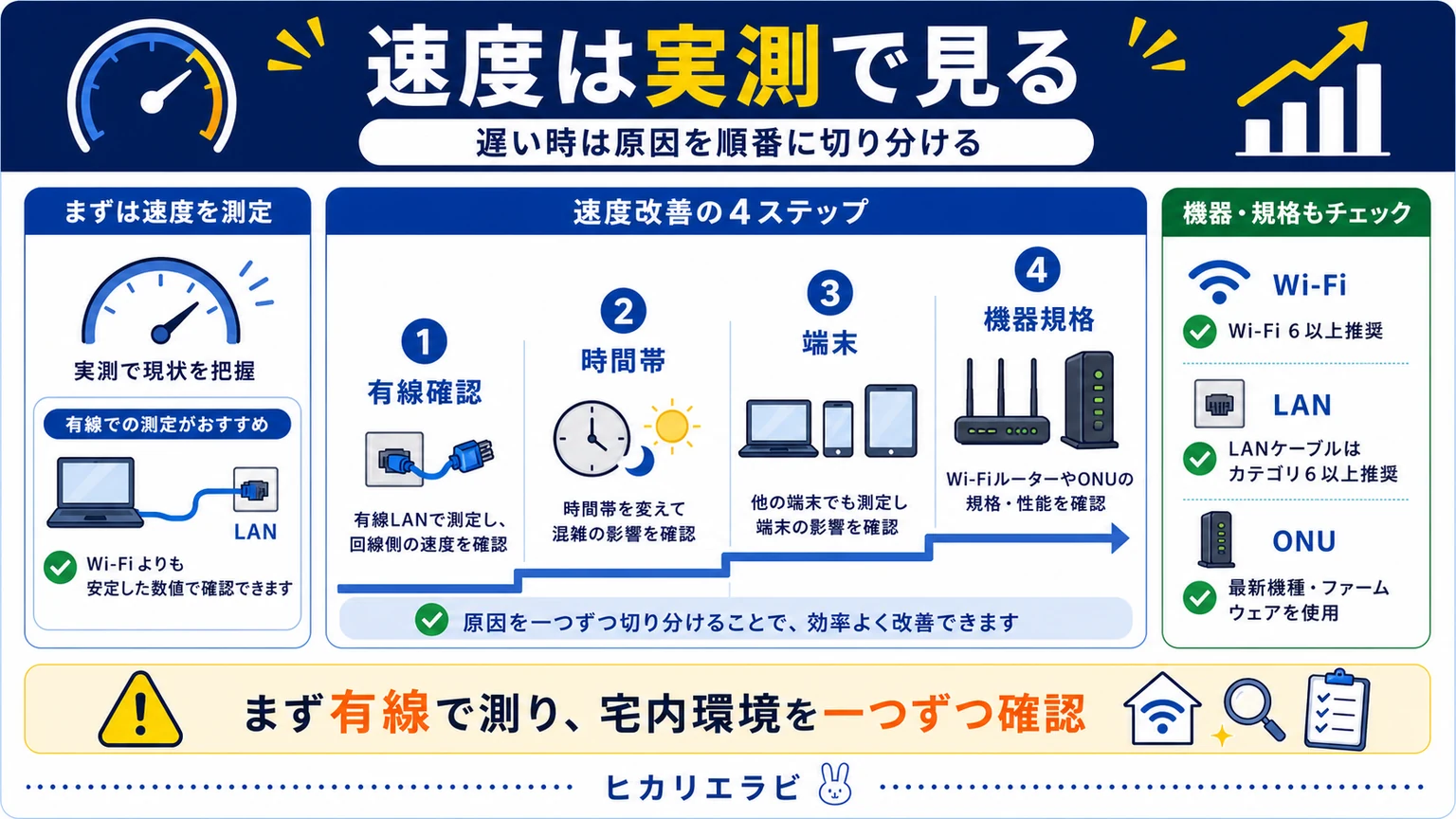NURO光の速度は速い？実測の見方と遅いときの改善策の要点を整理した図解