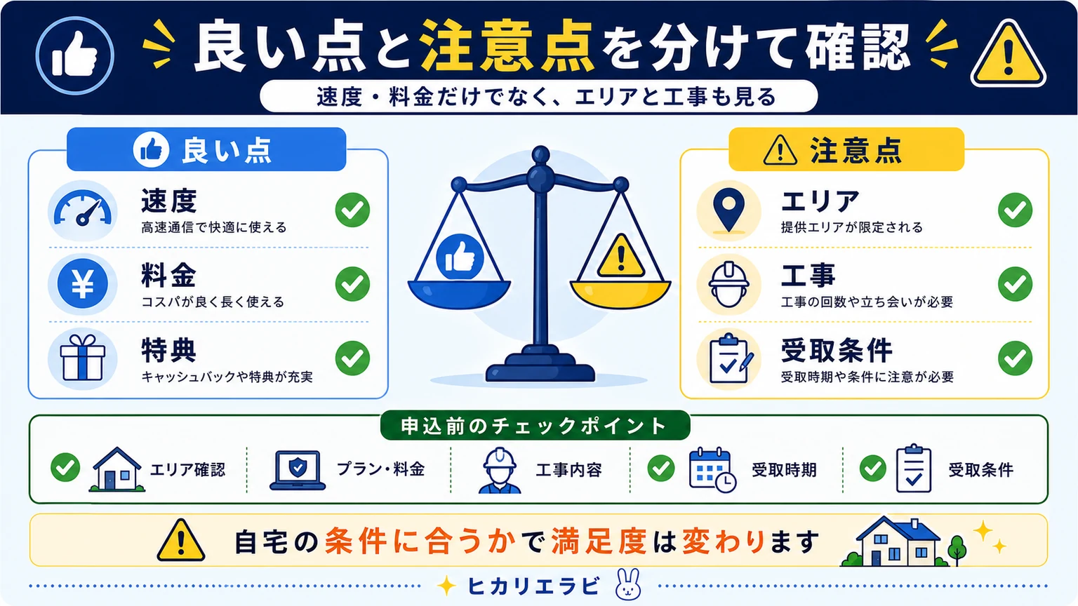 NURO光のメリット・デメリットを徹底解説!の要点を整理した図解