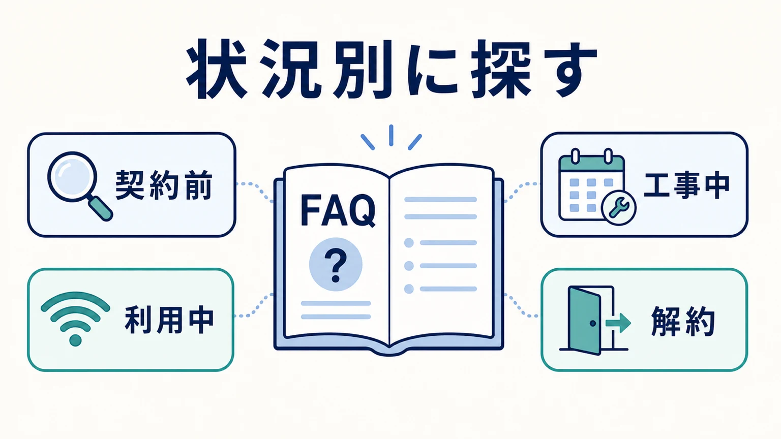 NURO光のよくある質問まとめ｜契約前から解約までを一挙解決の要点を整理した図解