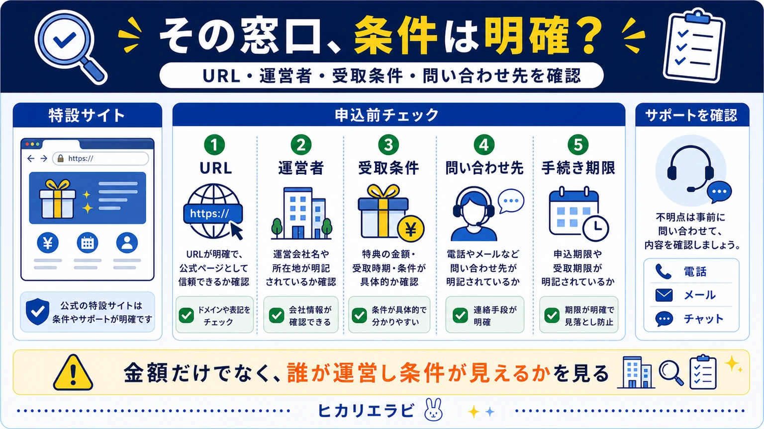 NURO光キャンペーン特設サイトの見分け方と申込手順の要点を整理した図解