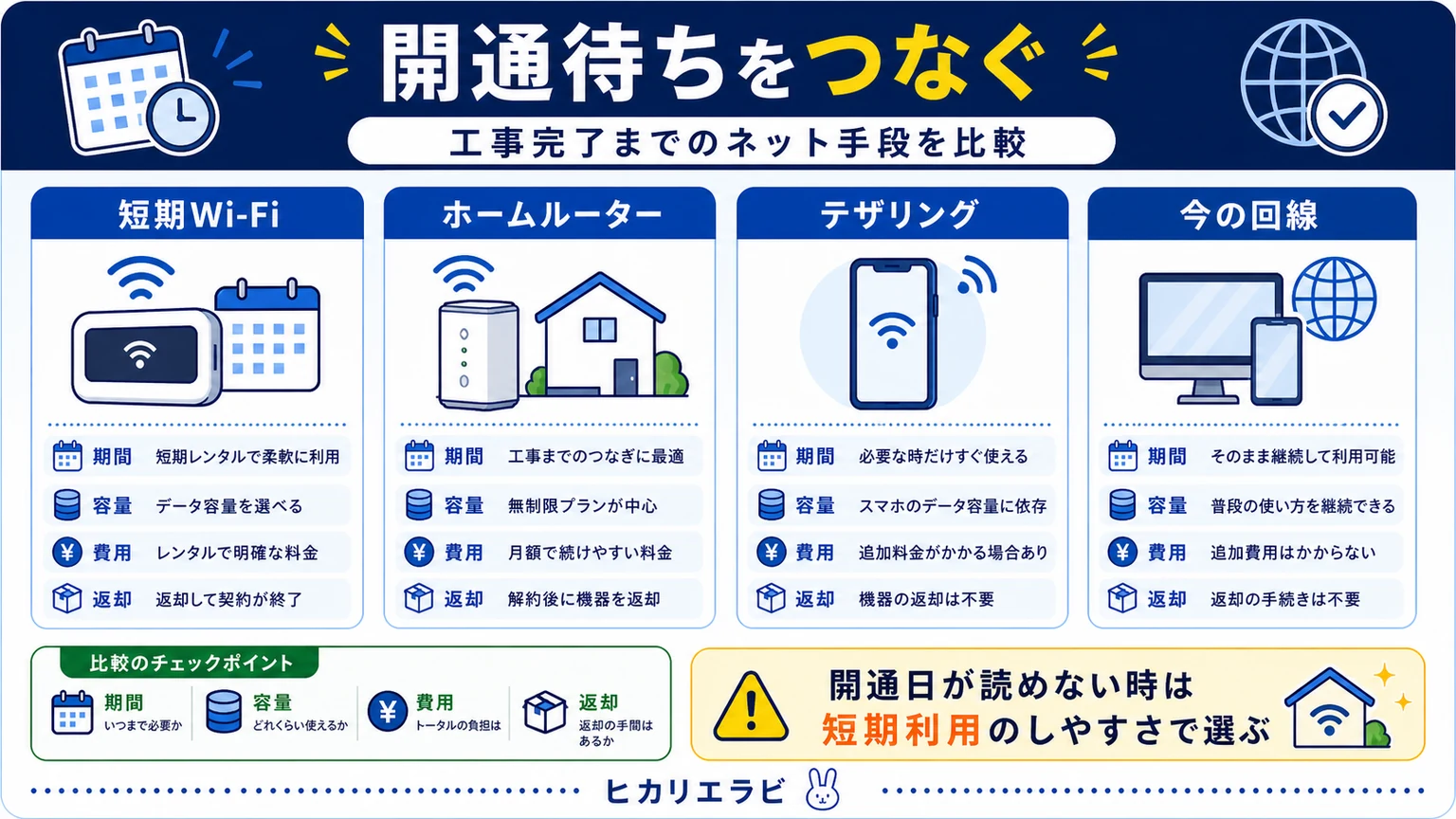 NURO光の工事が遅い時の代替案|開通までネットをつなぐ方法の要点を整理した図解