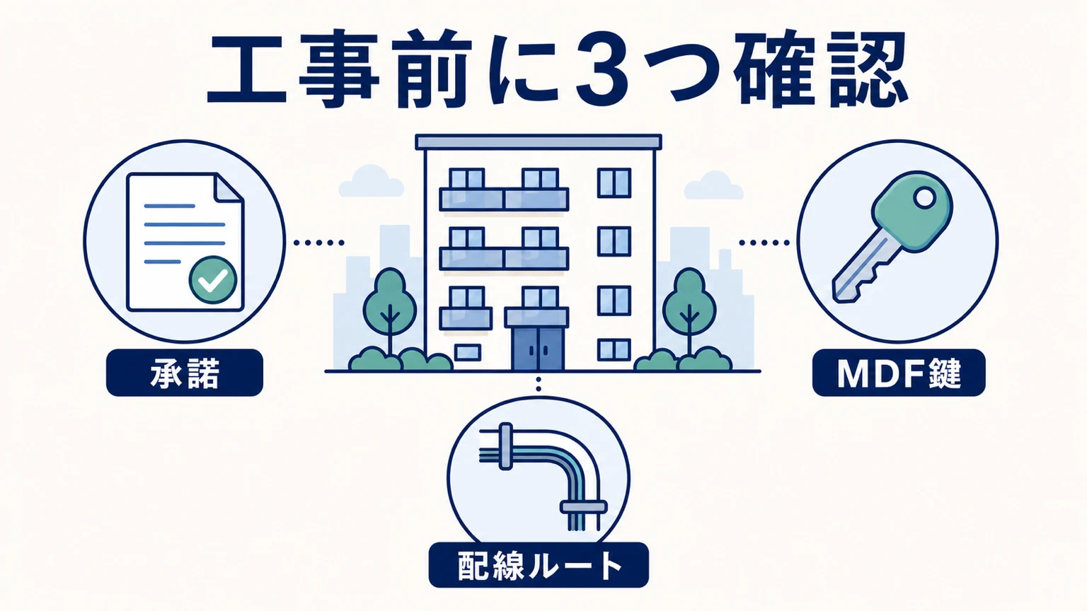 NURO光マンション工事の流れ｜許可の取り方と穴あけを避ける方法の要点を整理した図解