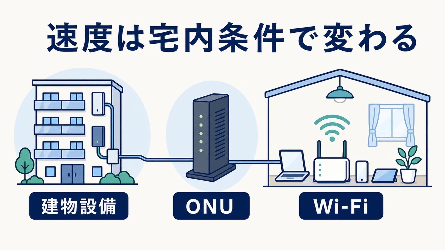 NURO光マンションの速度は遅い？実測値と配線方式のリアルを解説の要点を整理した図解