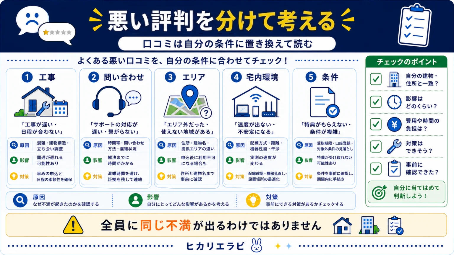 NURO光の評判が悪い理由5つと自分への影響の要点を整理した図解