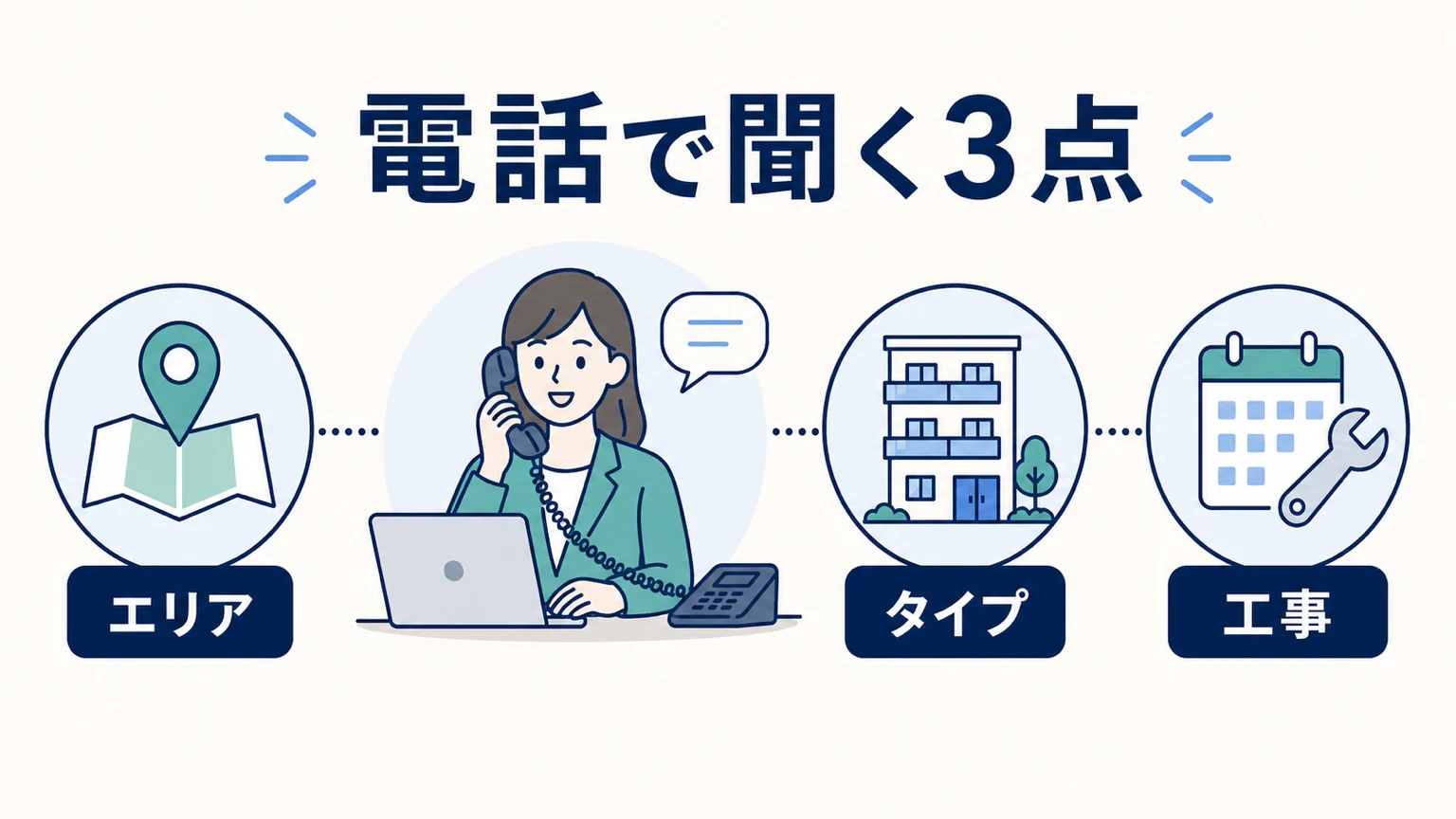 NURO光を電話で申し込む手順と損をしないための全知識の要点を整理した図解