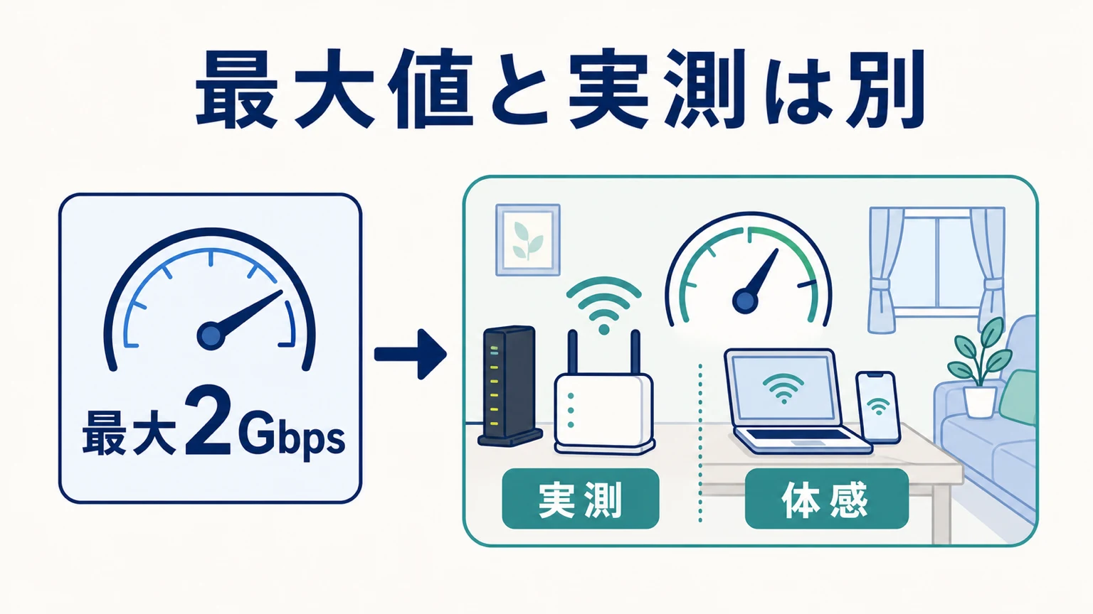 NURO光マンション2ギガの評判は？実測と満足度を検証の要点を整理した図解