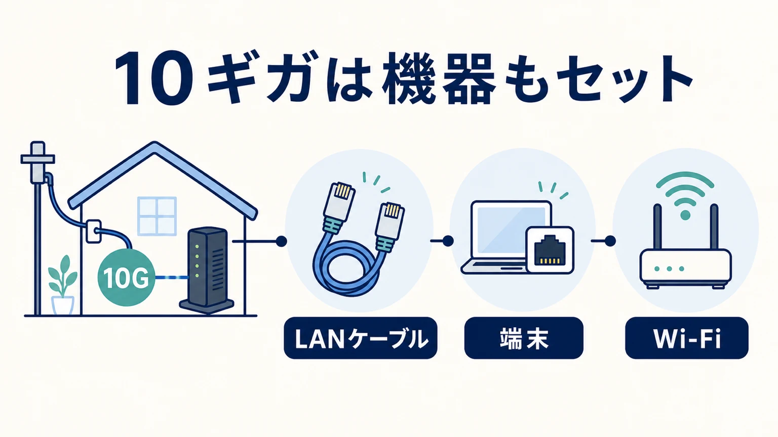 NURO光10ギガの実測速度要点図解