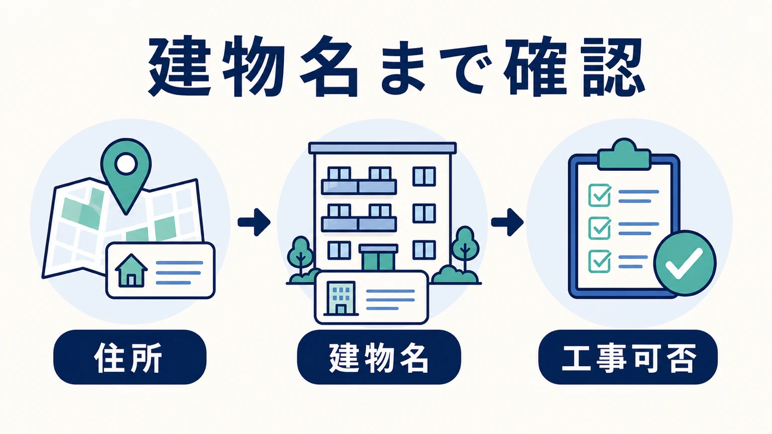 NURO光はマンションで使える？確認方法を4ステップで解説の要点を整理した図解