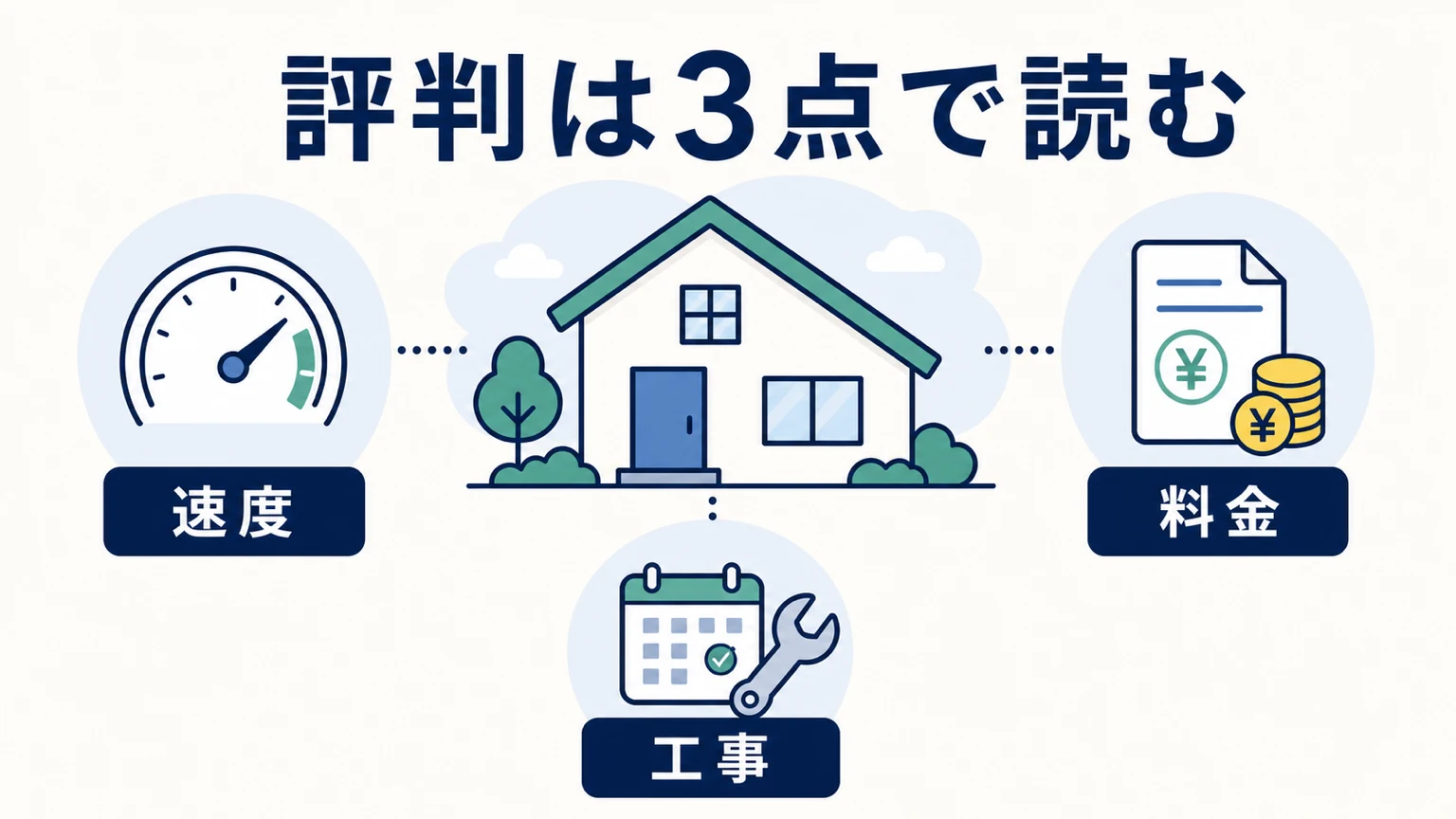 NURO光 戸建ての評判は?速度・料金・工事の口コミを徹底検証の要点を整理した図解