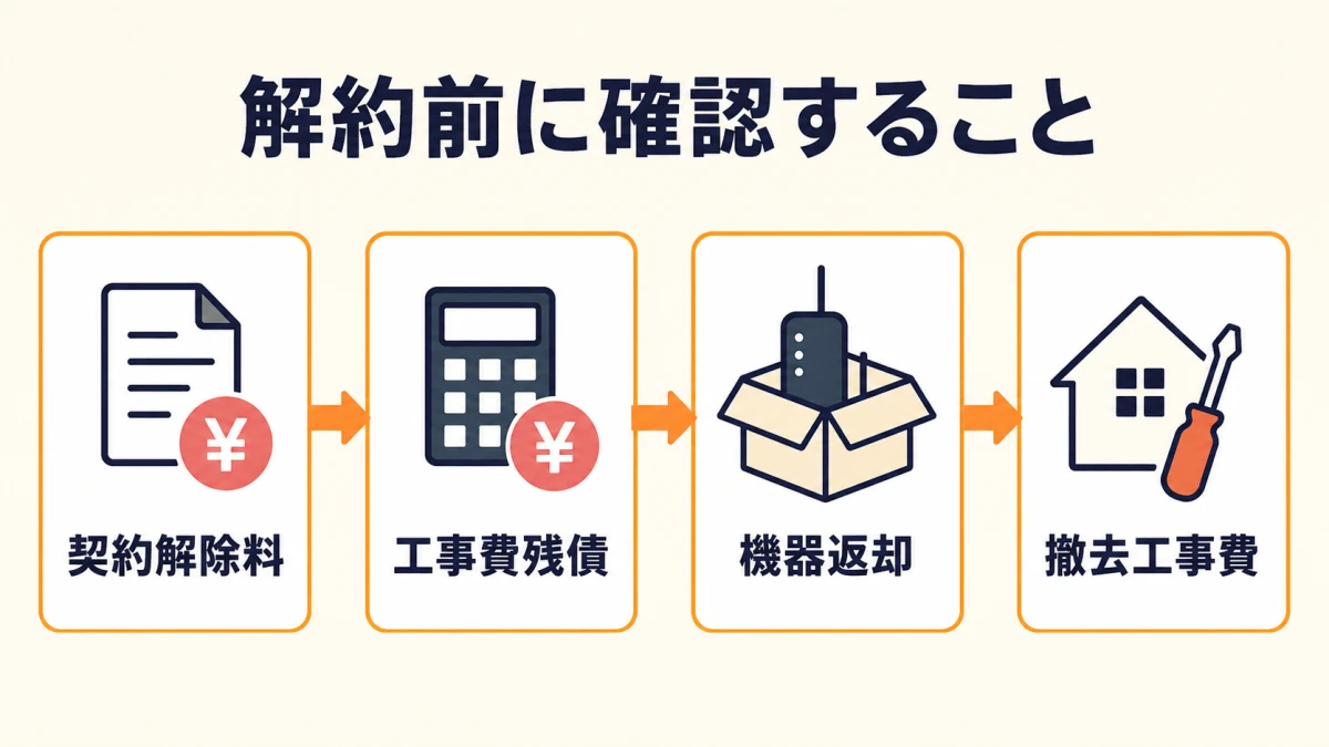 NURO光の解約前に確認する契約解除料、工事費残債、機器返却、撤去工事費