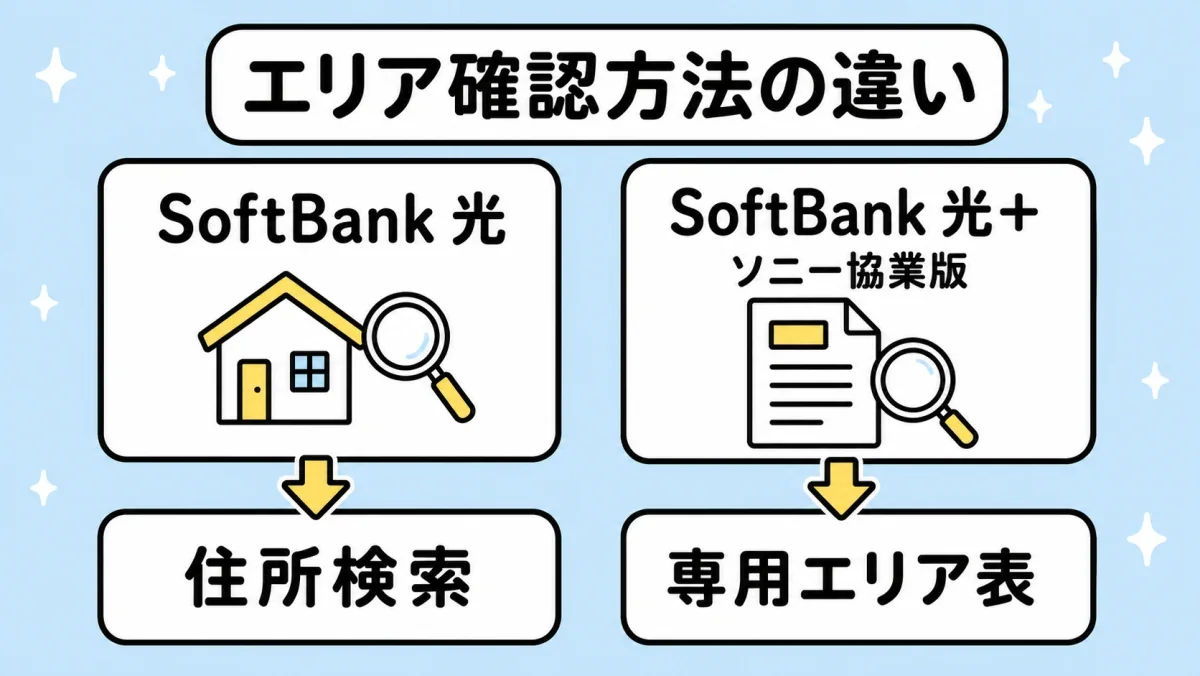SoftBank 光は住所検索、ソニー協業版SoftBank 光＋は専用エリア表で確認する違い